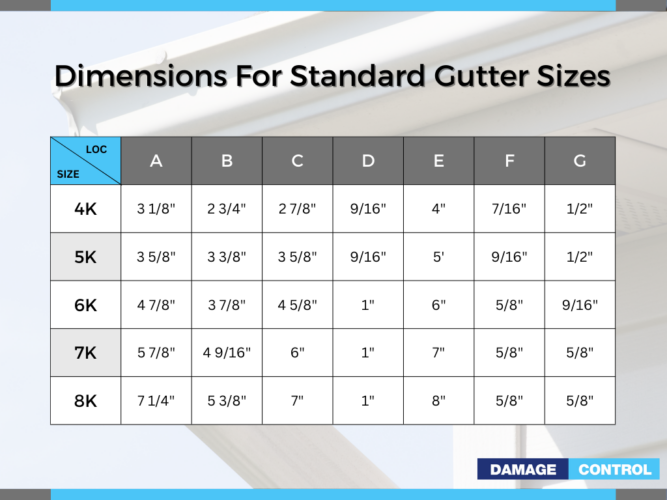 Gutter Sizes and Styles A Beginners Guide To Gutters