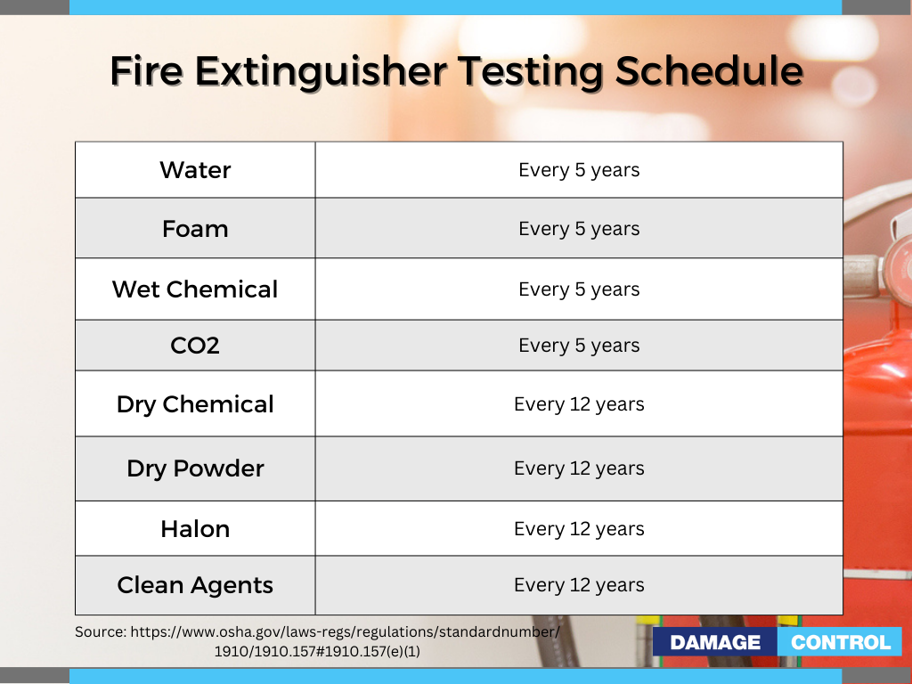 us fire extinguisher inspection schedule