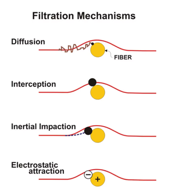 Do HEPA Filters Remove Cigarette Smoke Odors?